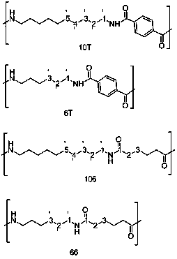 Semi-aromatic and aliphatic polyamide block copolymer and preparation method thereof