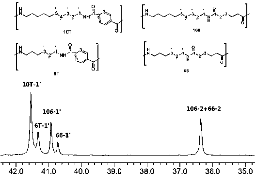 Semi-aromatic and aliphatic polyamide block copolymer and preparation method thereof