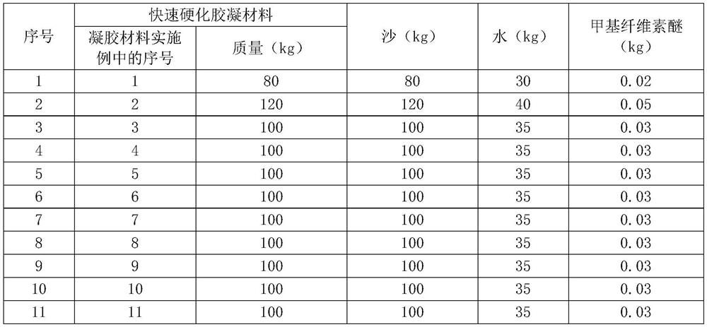 Quick-hardening cementing material as well as preparation method and application thereof