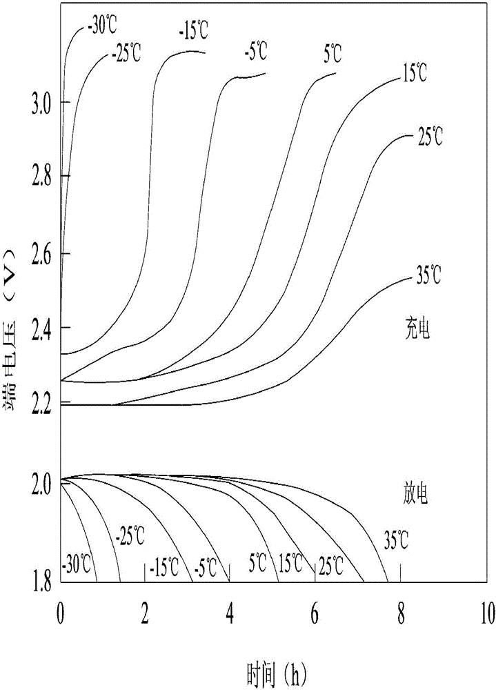 Battery capable of external temperature control