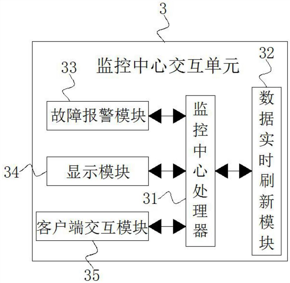 Data acquisition and monitoring system based on numerical control machine tool