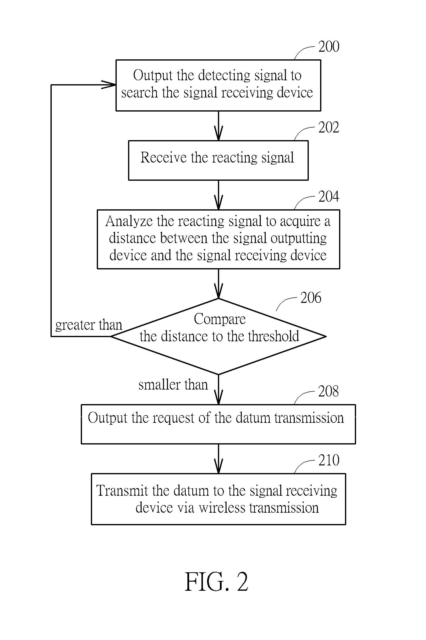 Protocol system and related method of automatically updating a datum