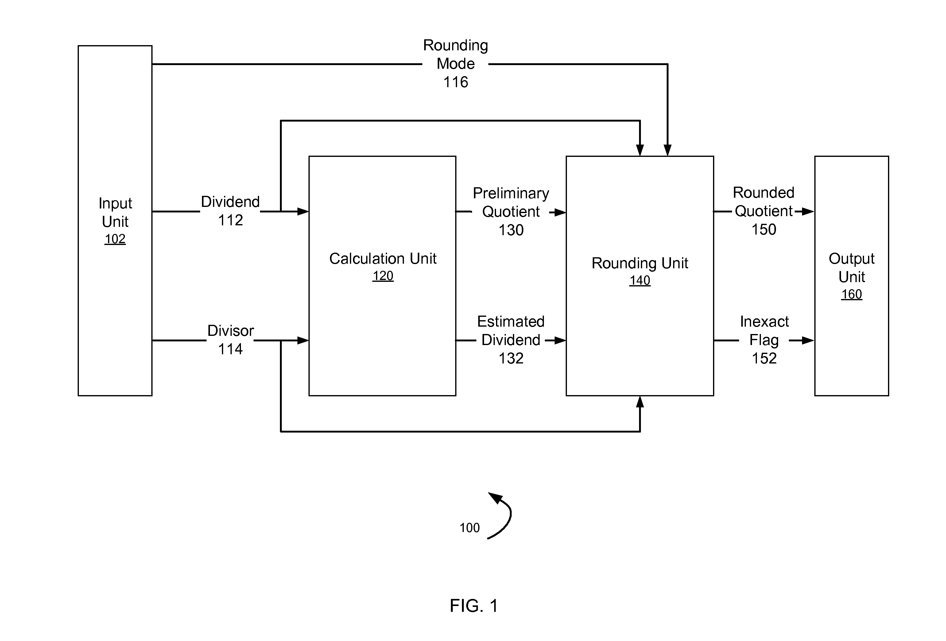 Rounding unit for decimal floating-point division