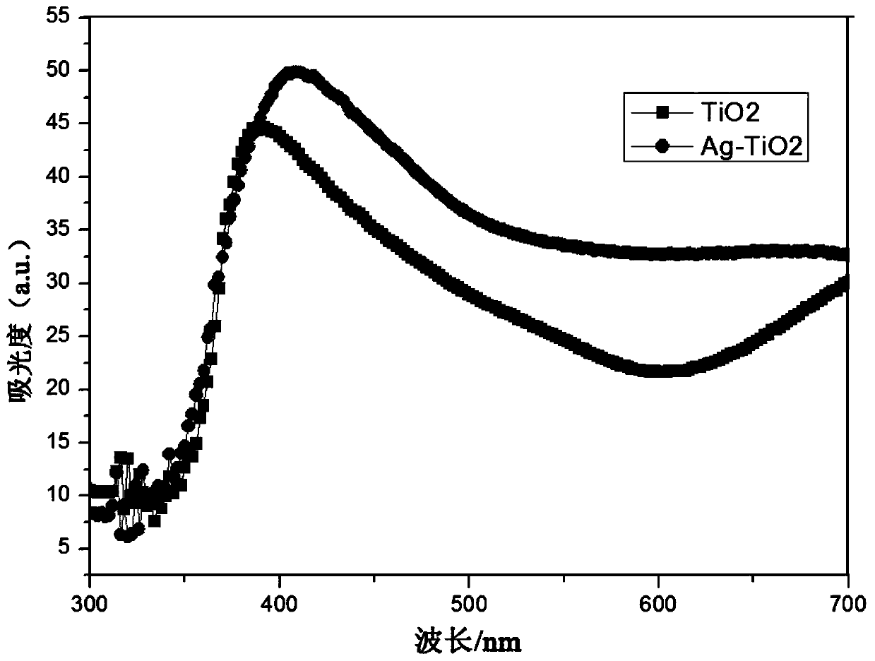 Silver surface modified mixed crystal type titanium dioxide nano-net photo-electro-catalytic composite material