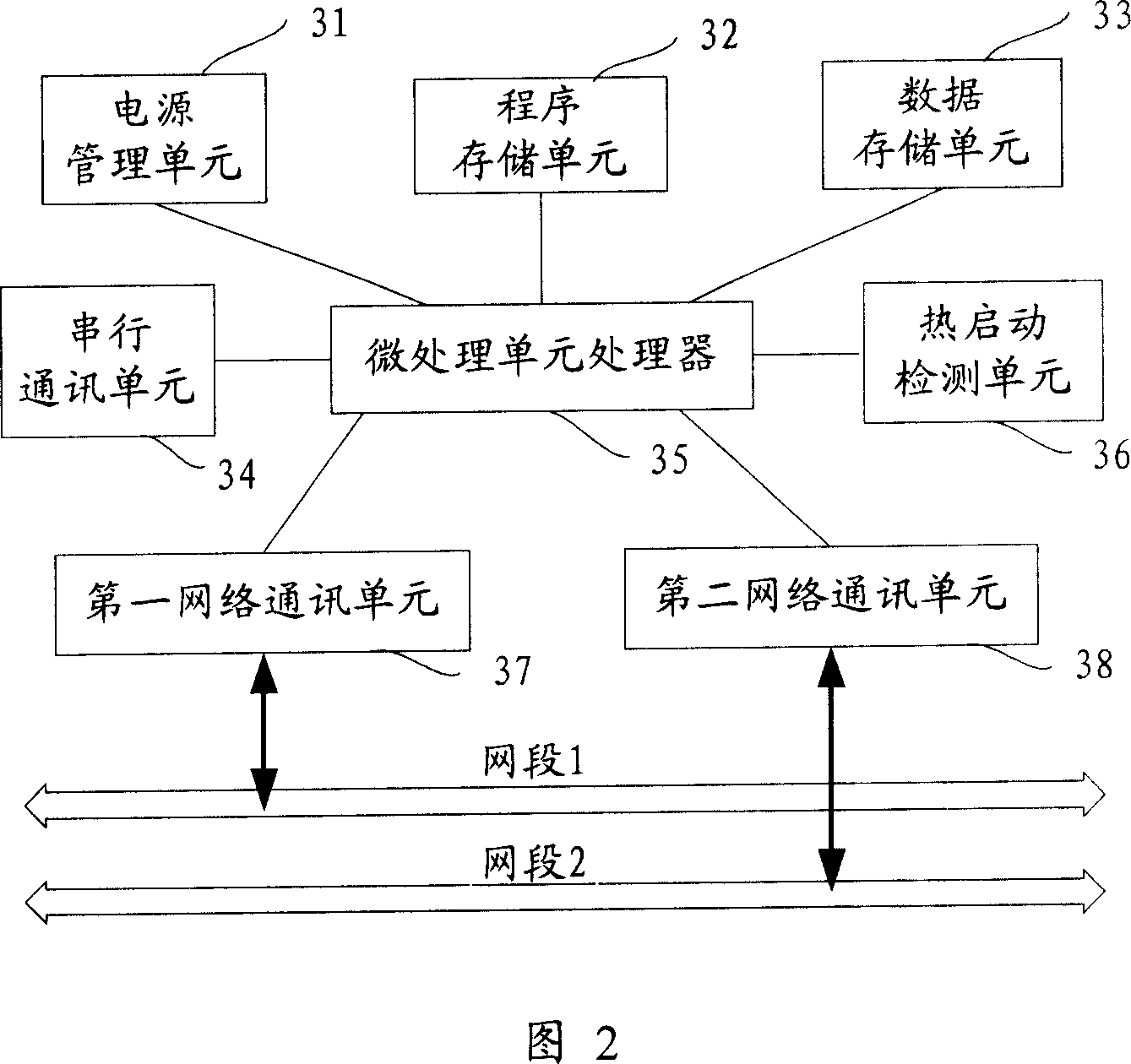 Industrial safety control system and control method thereof