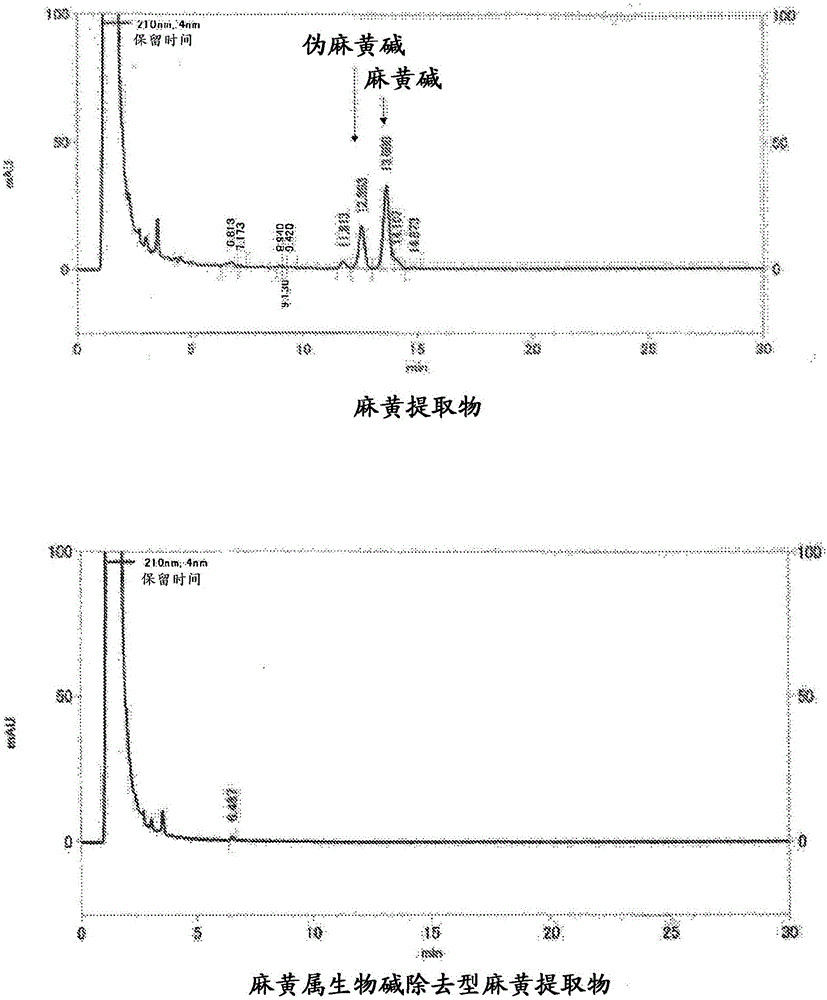 Ephedra extract stripped of ephedrine alkaloids, method for producing same and use of same