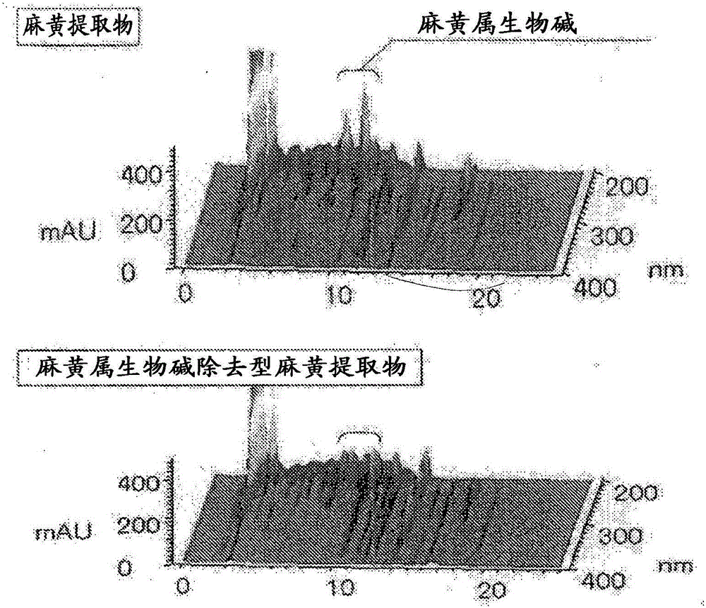 Ephedra extract stripped of ephedrine alkaloids, method for producing same and use of same