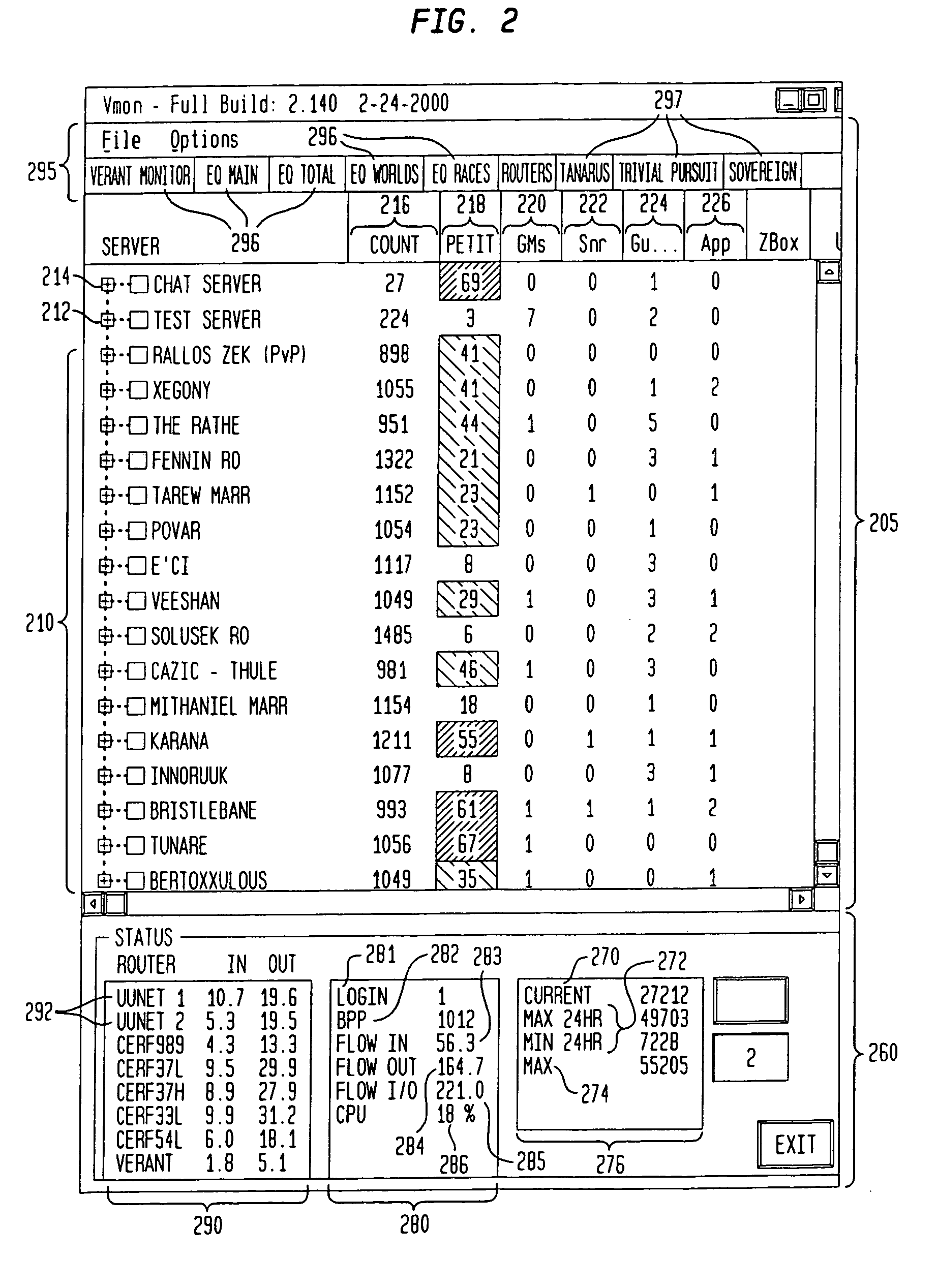 Data transmission protocol and visual display for a networked computer system