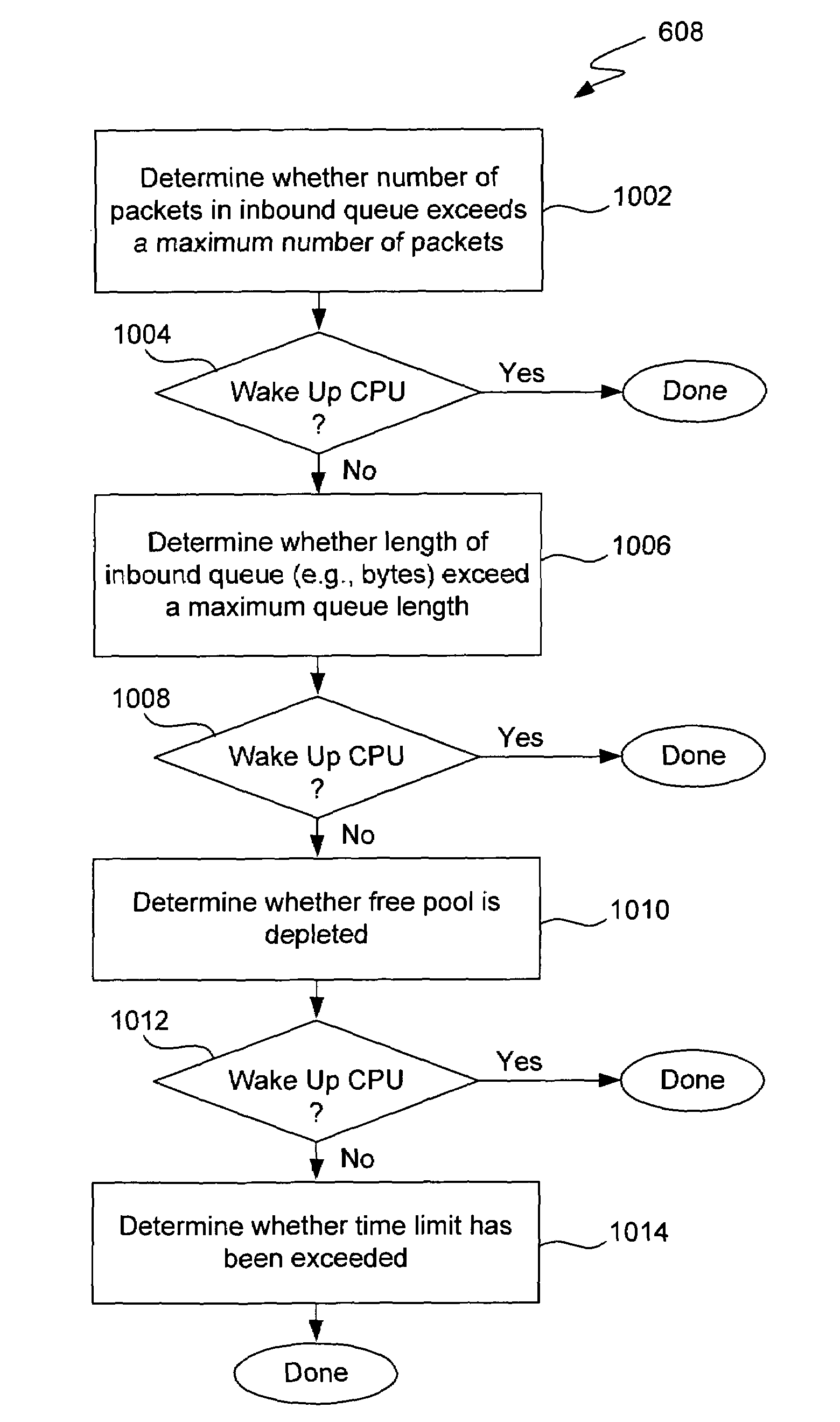 Reducing CPU overhead in the forwarding process in an inbound/outbound controller for a router
