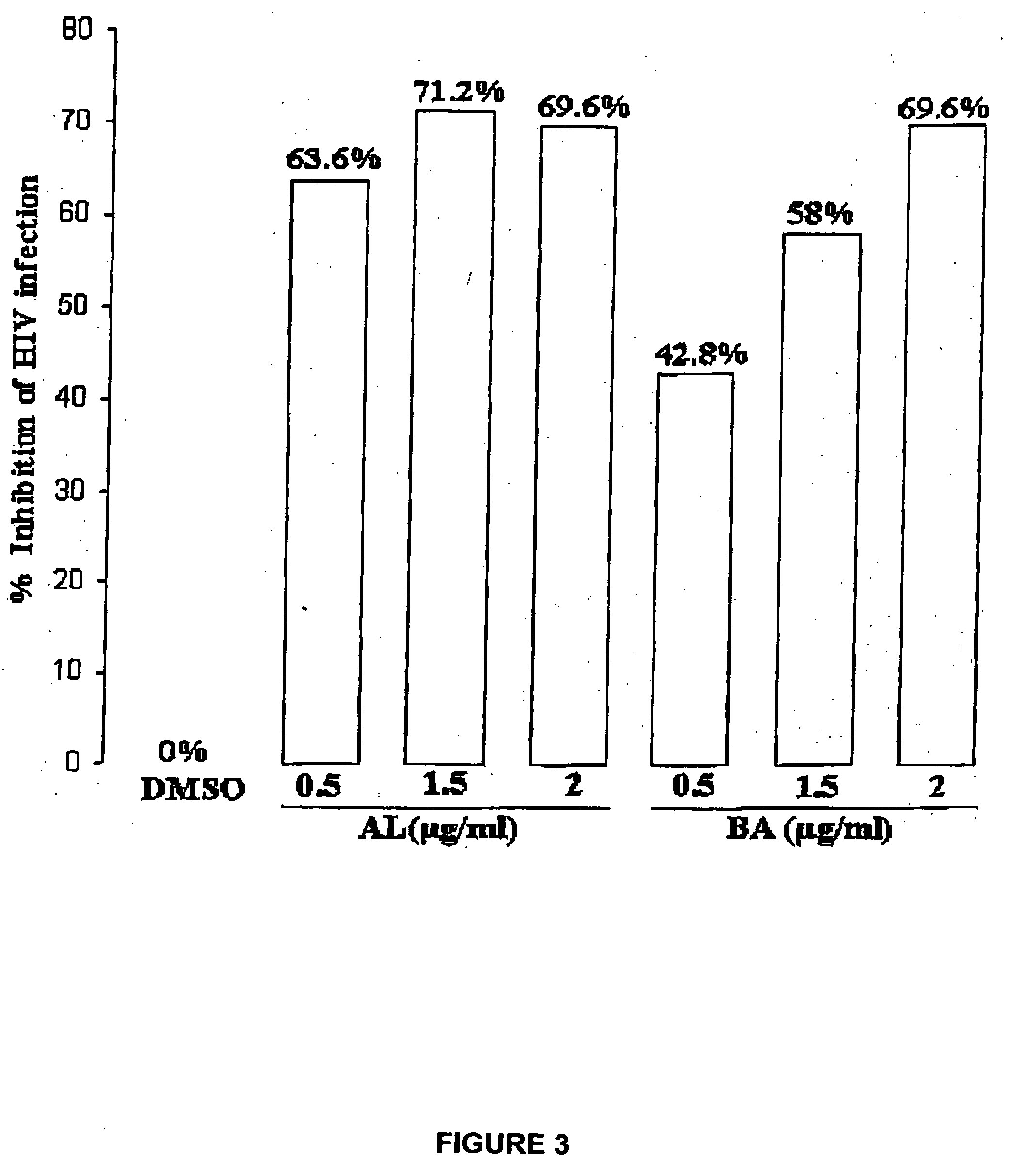 Anti-HIV-1 activity of betulinol derivatives