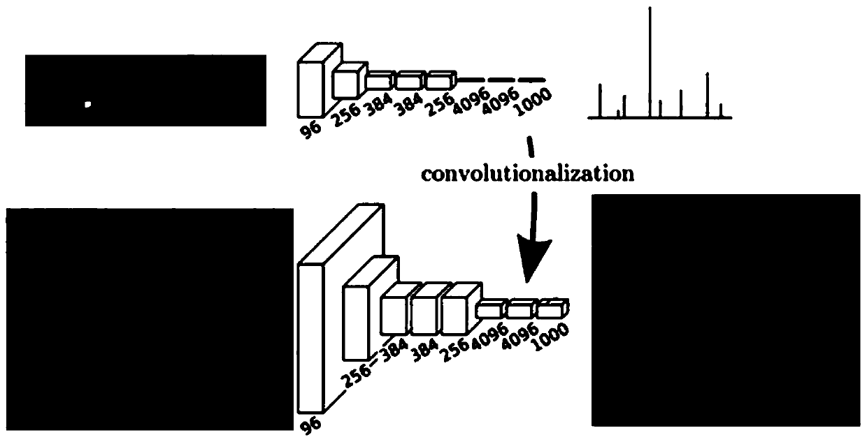 Segmentation and detection method of remote sensing ship target contour based on deep learning fcn network