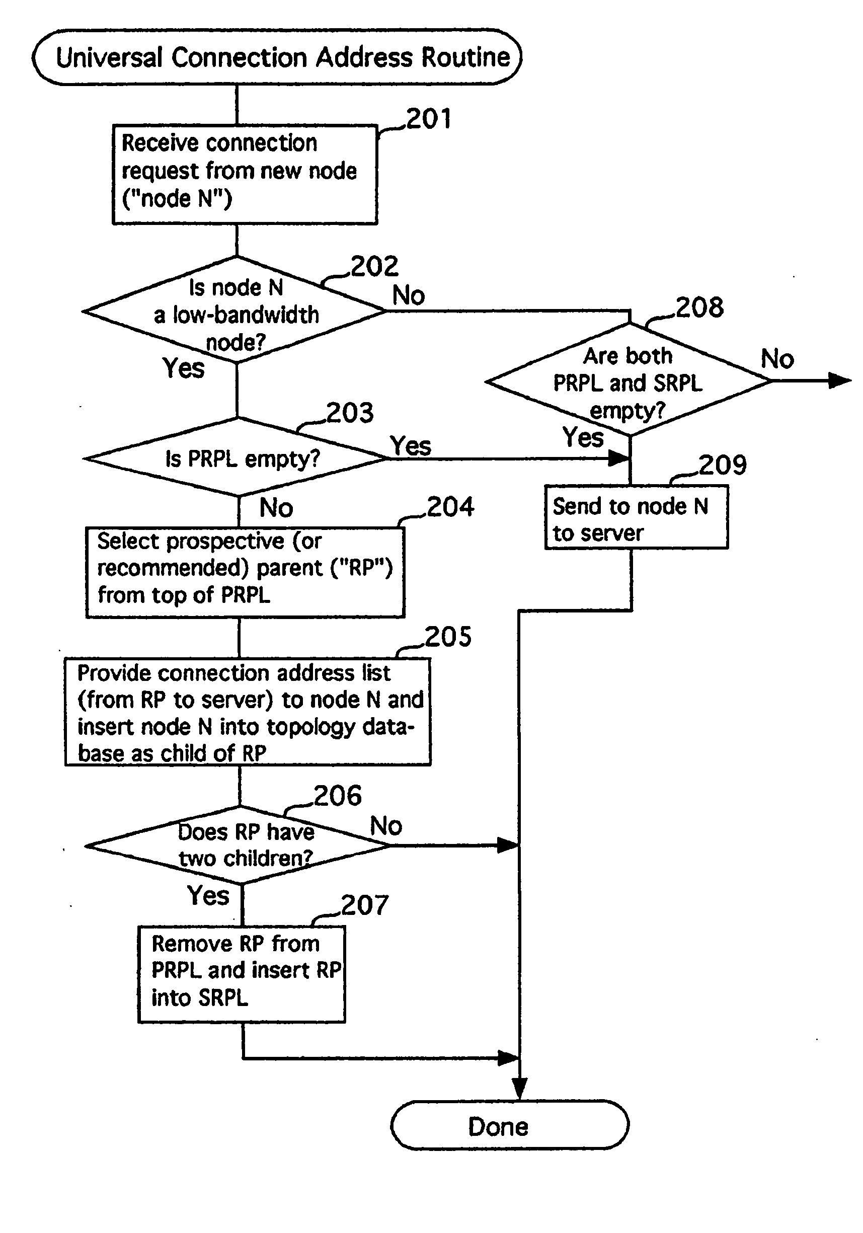Systems for distributing content data over a computer network and method of arranging nodes for distribution of data over a computer network