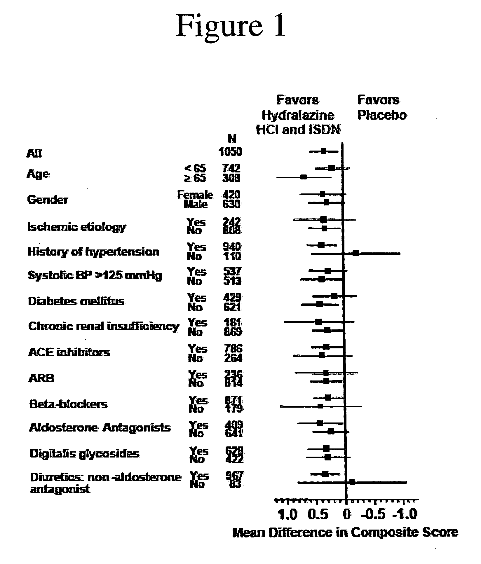 Compositions and methods related to heart failure