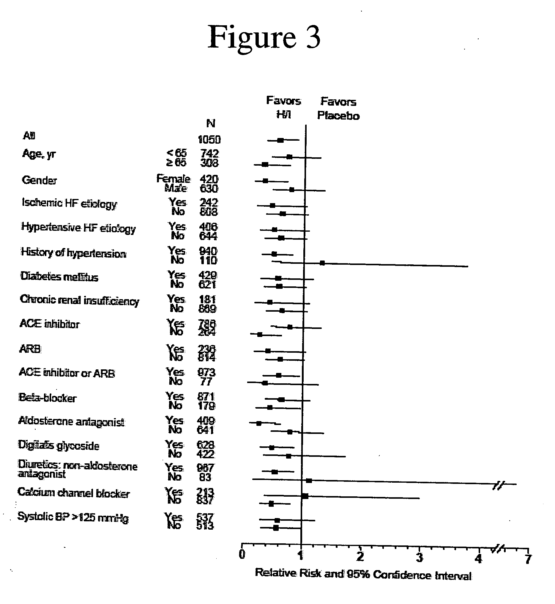 Compositions and methods related to heart failure