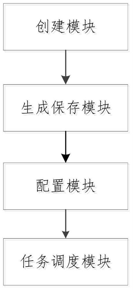 Data ETL construction method and system based on BS and CS architecture