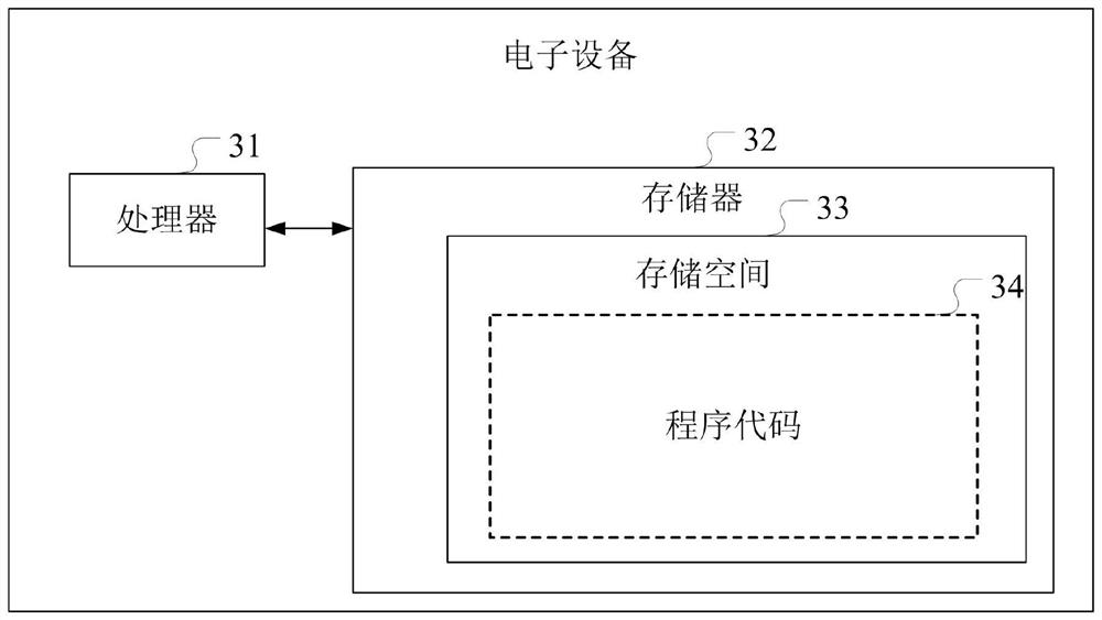 Data ETL construction method and system based on BS and CS architecture