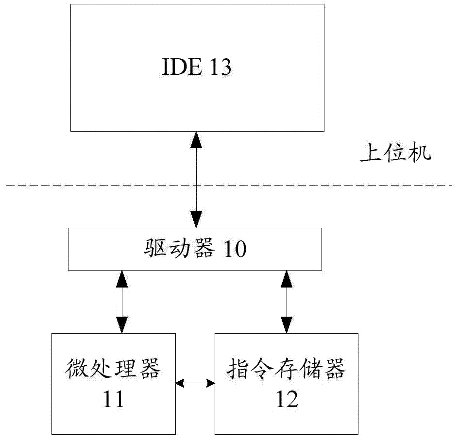 Multibreak software debugging device and method