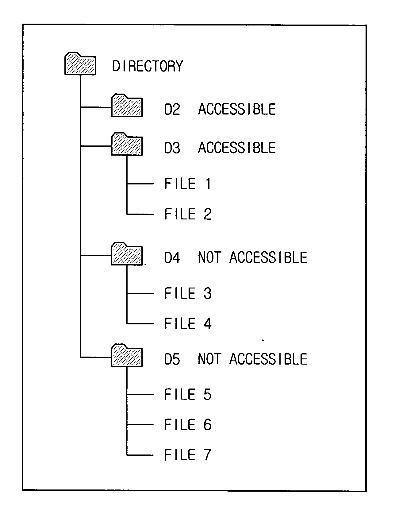 Image forming apparatus and method for providing a file list