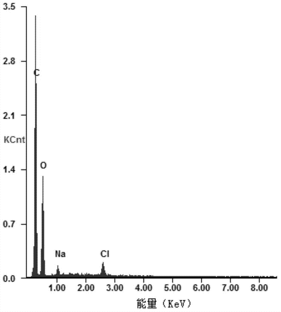 Temperature-control released snow-melting agent microcapsule and preparation method thereof