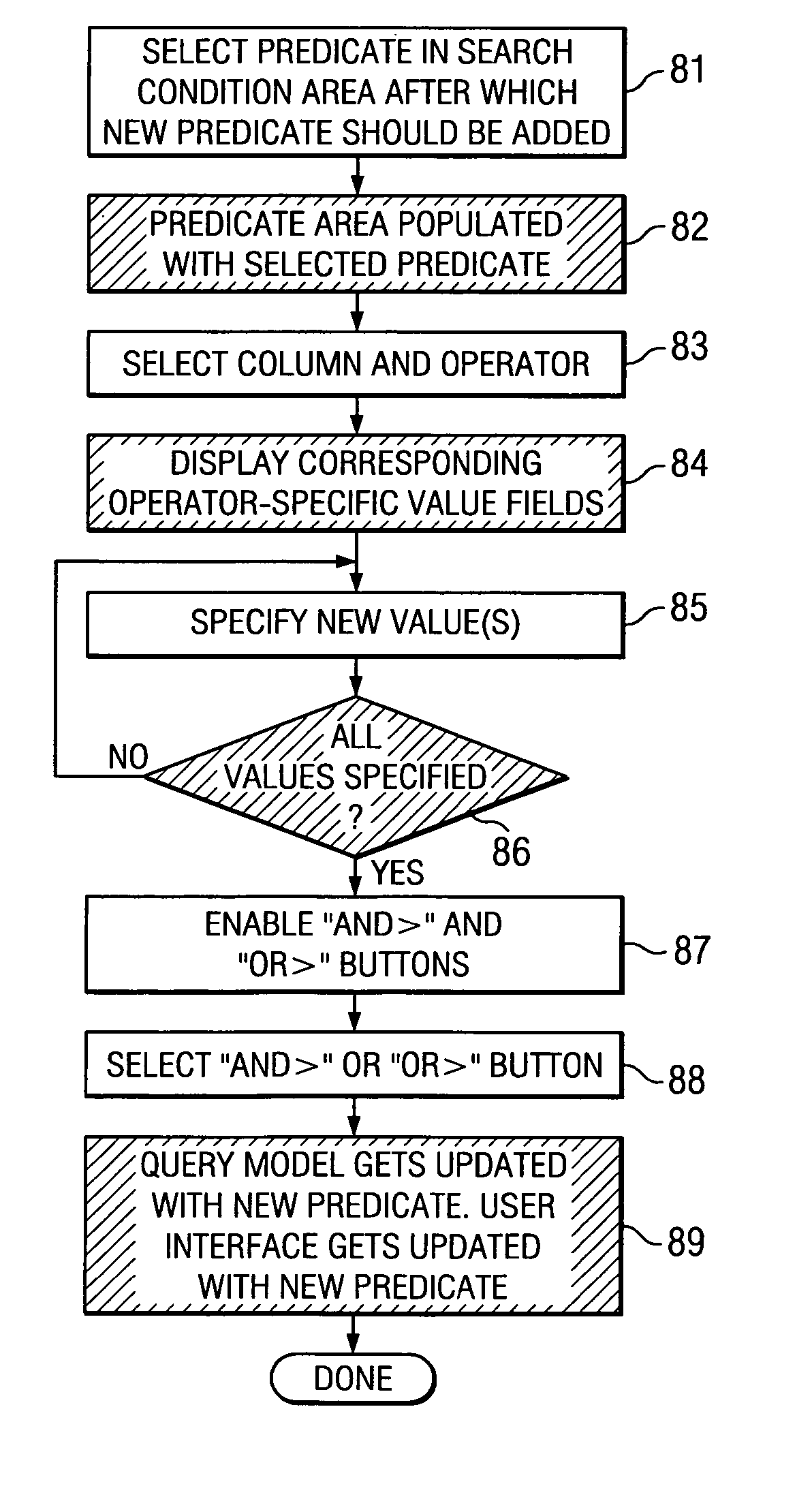 Method and structure for representing complex query elements in a modelling tool