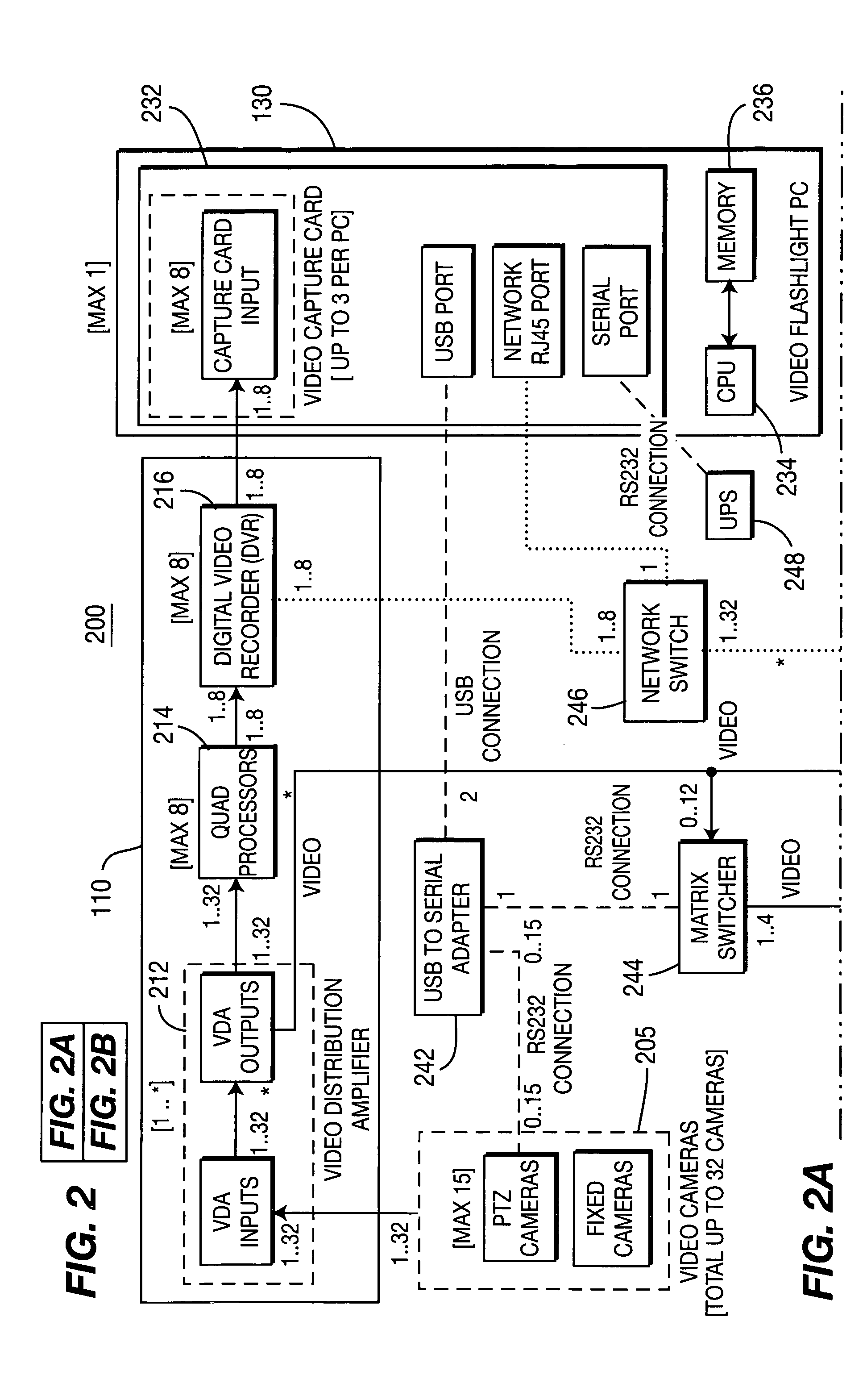Method and apparatus for providing a scalable multi-camera distributed video processing and visualization surveillance system