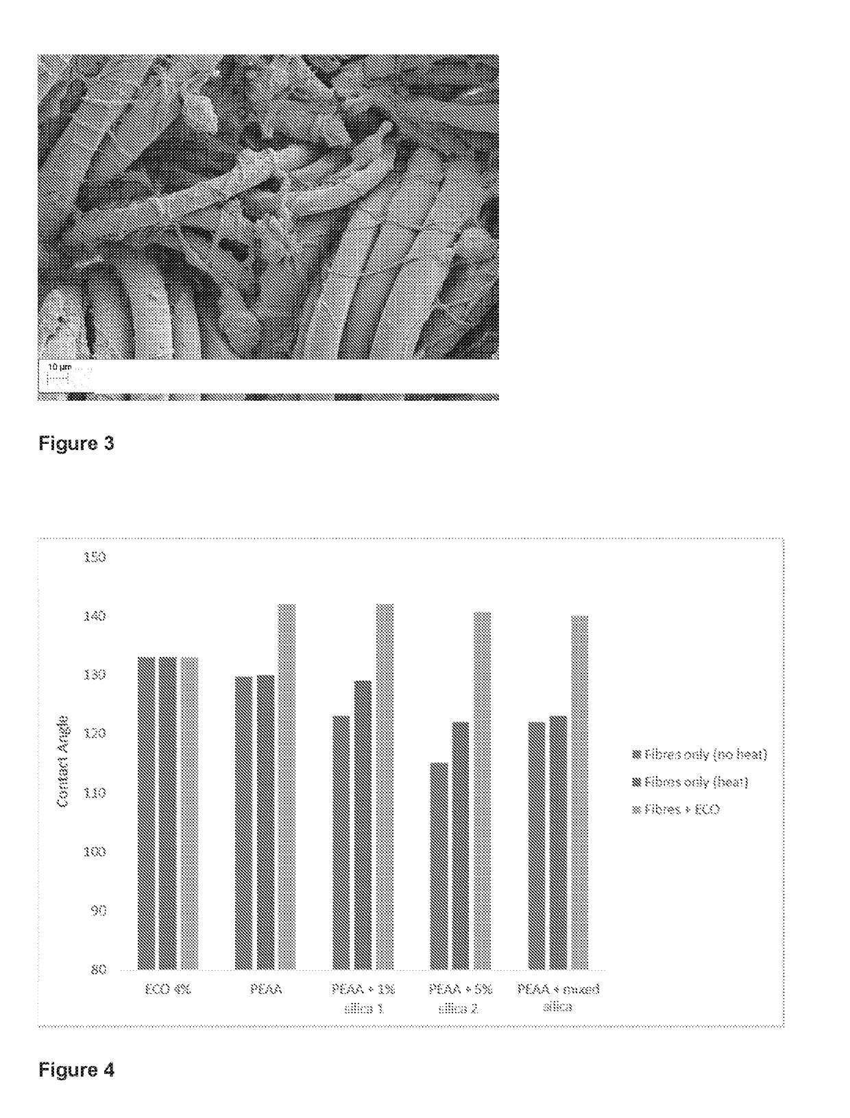 Process for providing water repellency