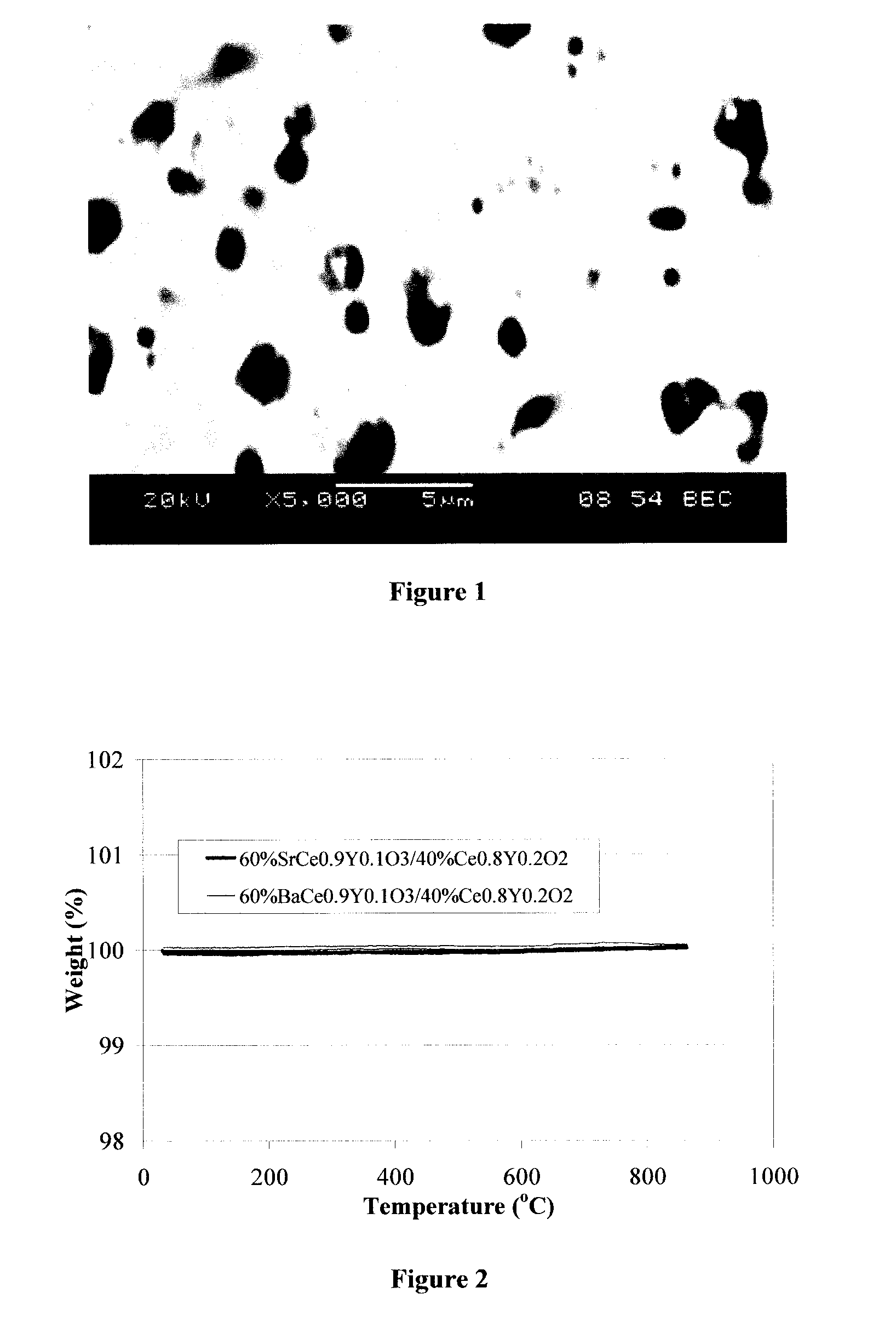 Ceramic mixed protonic/electronic conducting membranes for hydrogen separation
