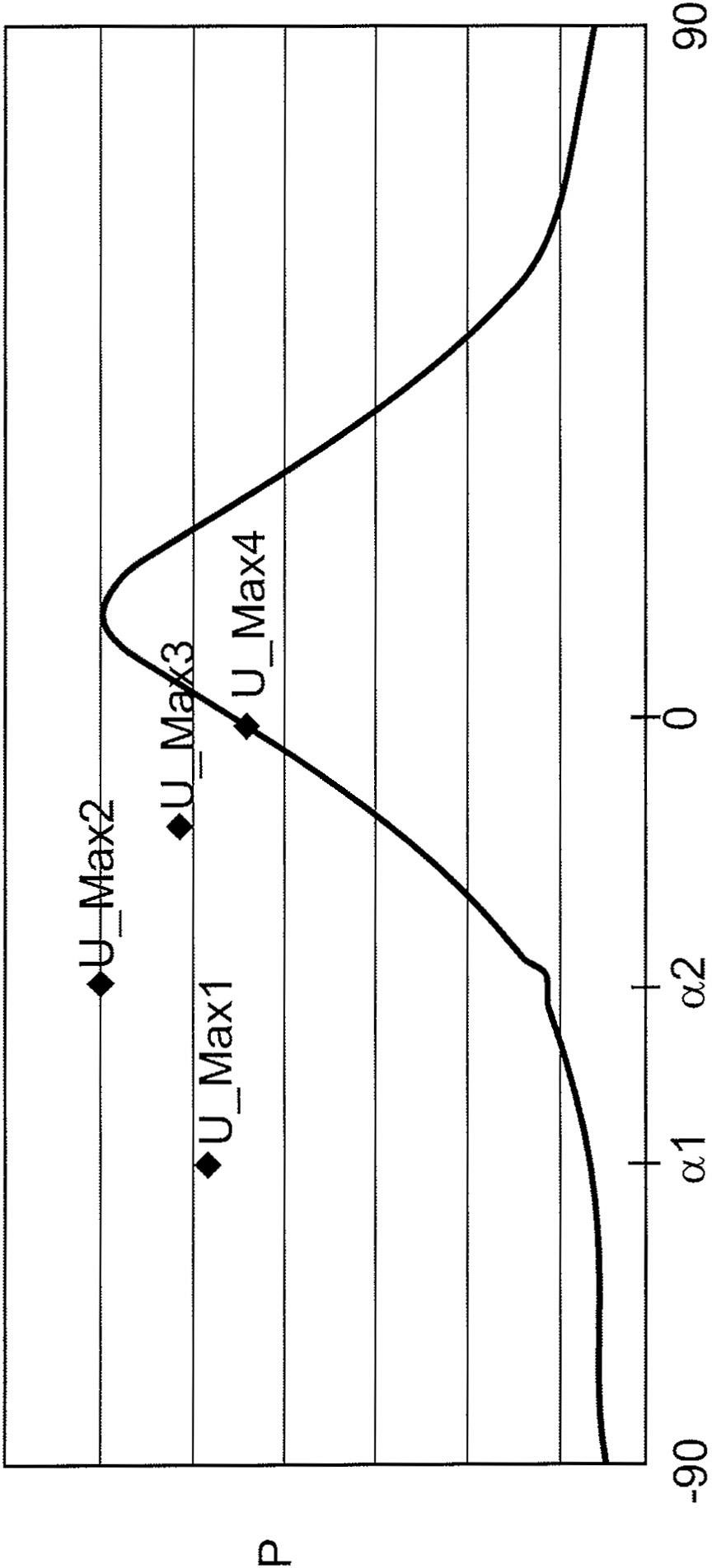 Method for igniting fuel using a corona discharge