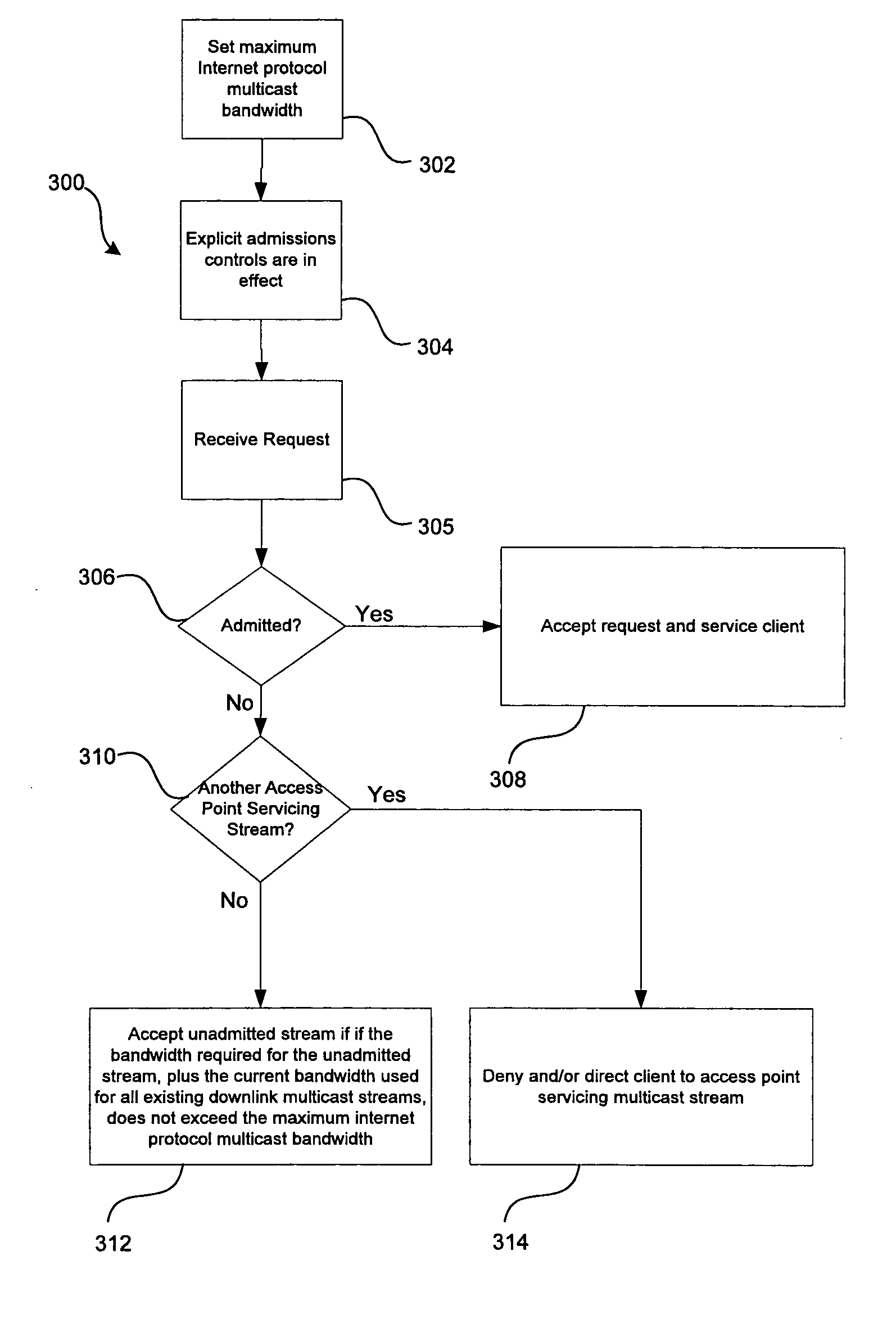 Method for multicast load balancing in wireless LANs