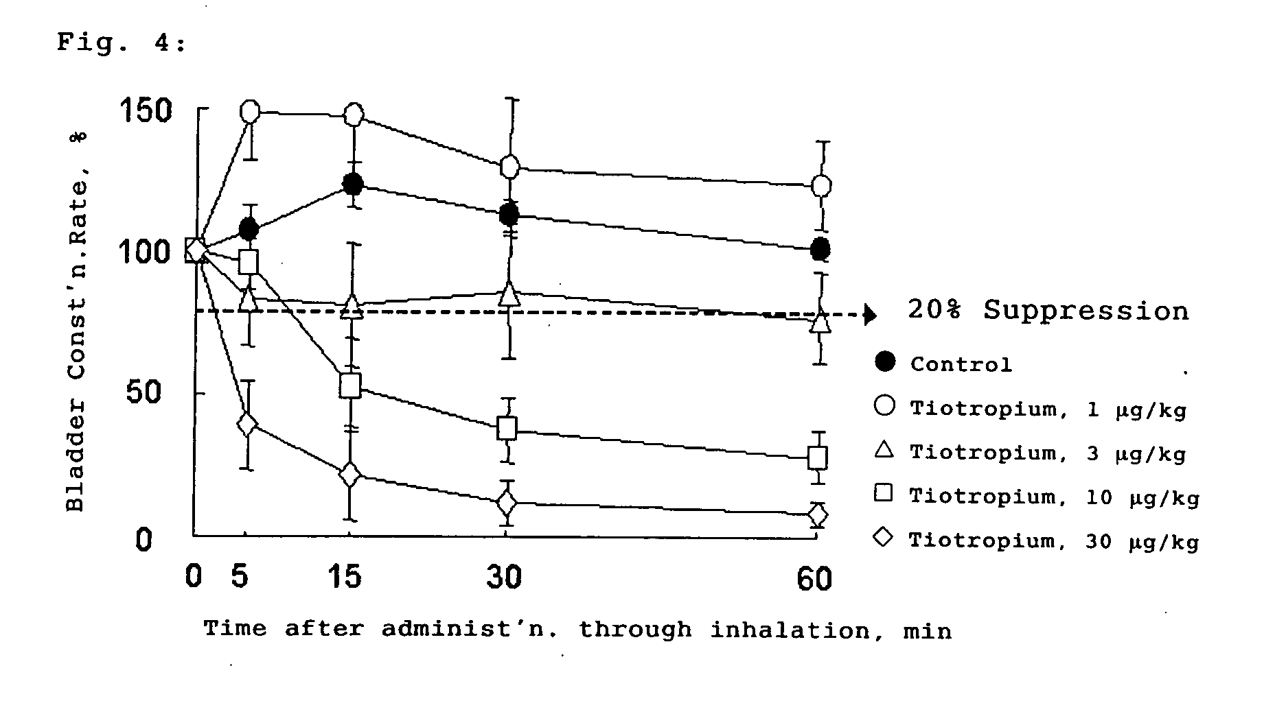 Tropane Compounds and Pharmaceutical Compositions Comprising the Same as an Active Ingredient