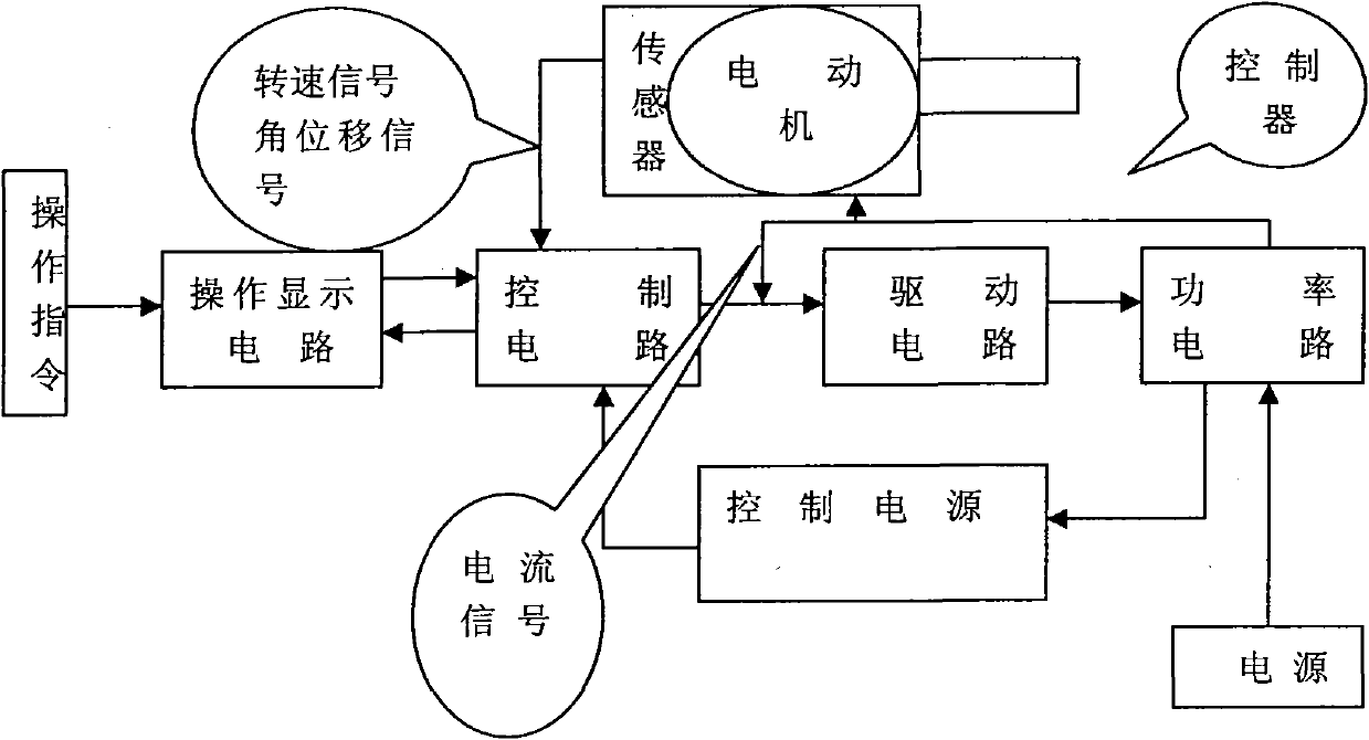 Integrated switched reluctance electric scroll compressor assembly for vehicle air conditioning