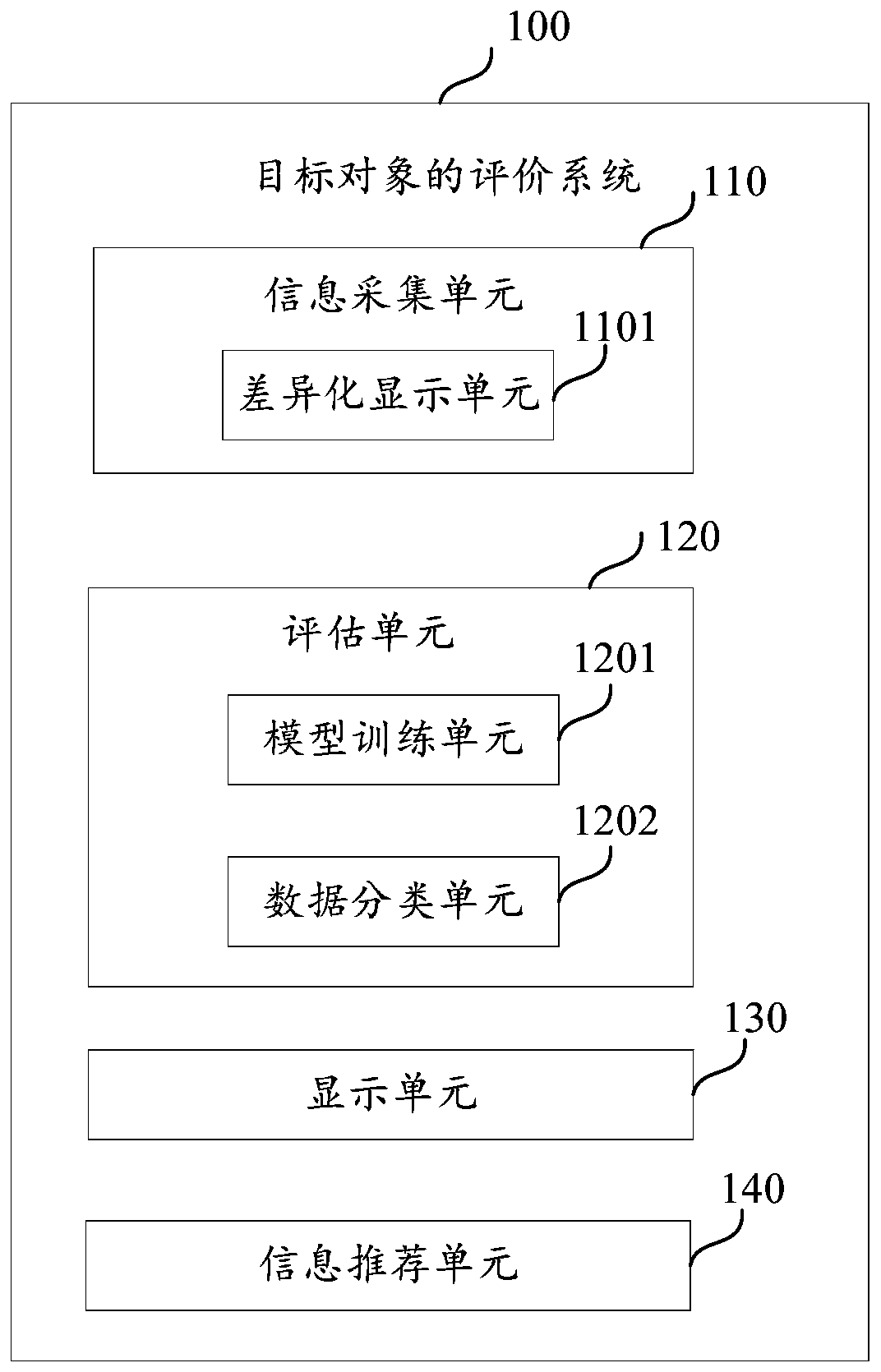 Target object evaluation system and target object evaluation method