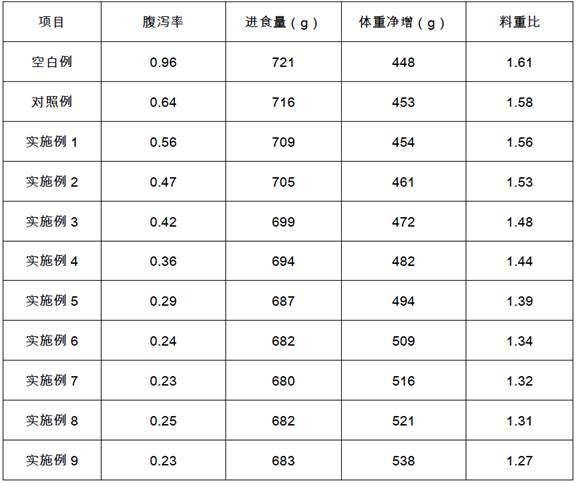 Compound acidifying agent used for slow release feed, and production method of compound acidifying agent