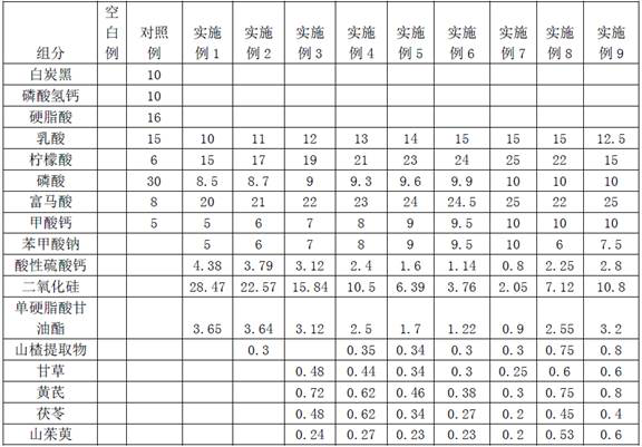 Compound acidifying agent used for slow release feed, and production method of compound acidifying agent