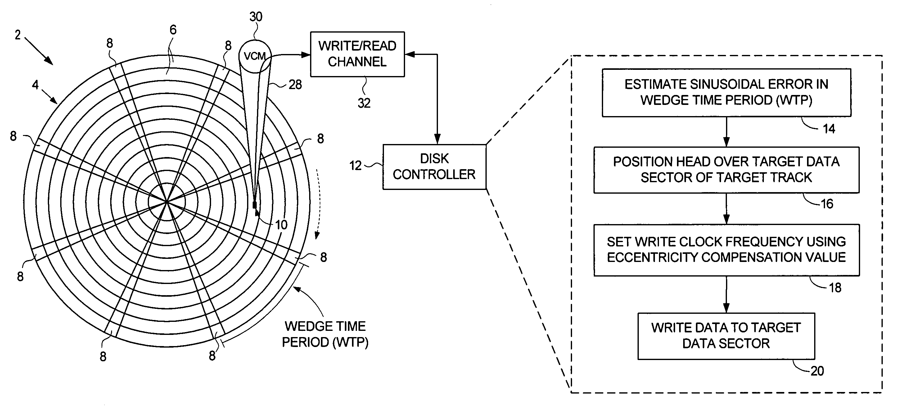Disk drive adjusting write clock frequency to compensate for eccentricity in disk rotation