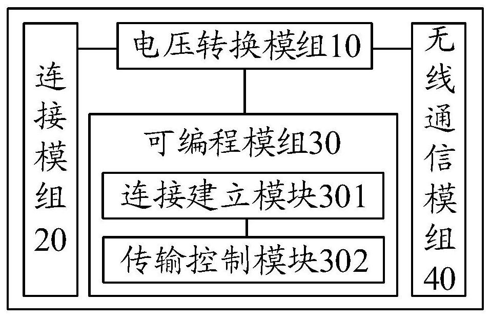 Service access device and method