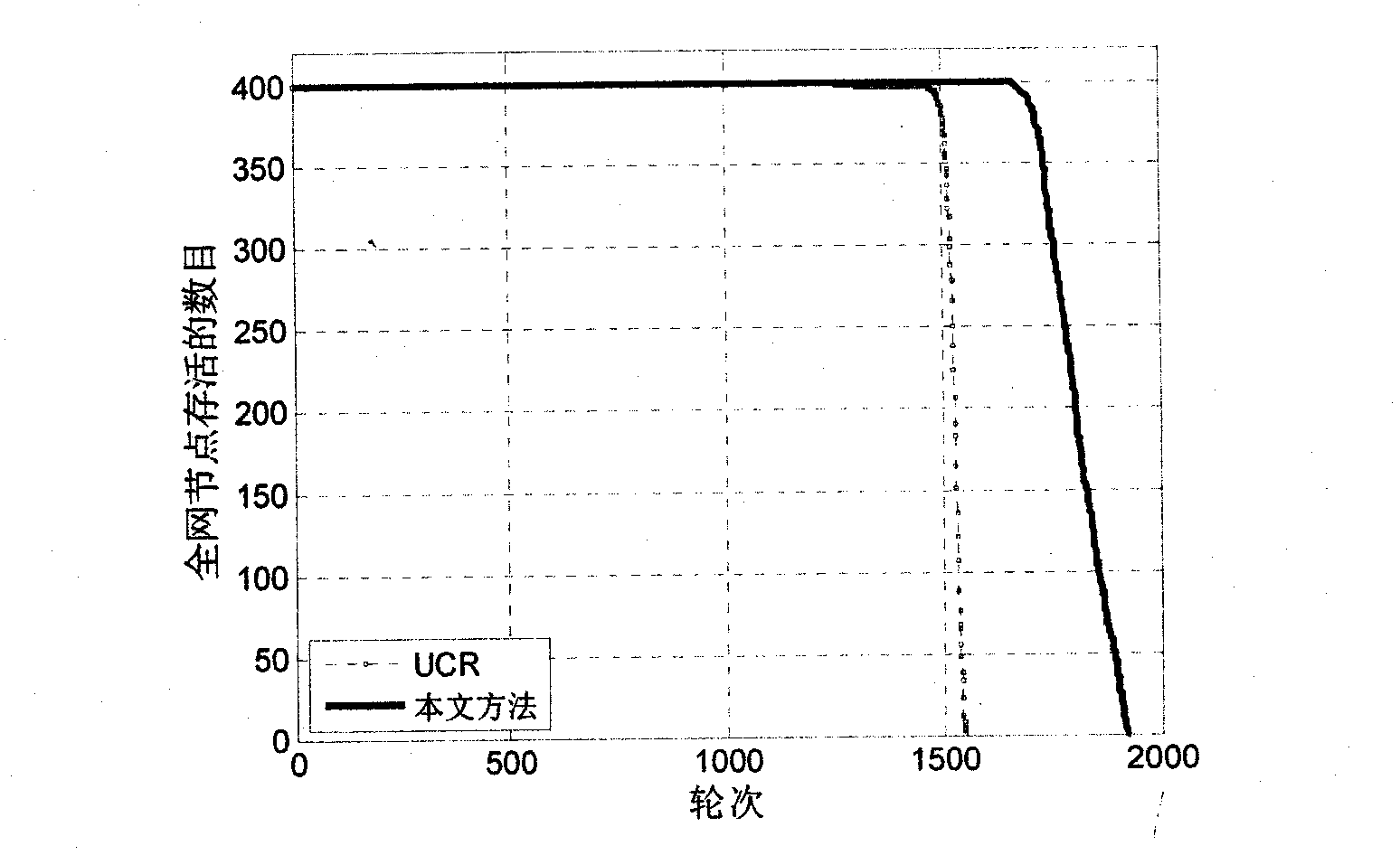 WSN (Wireless Sensor Network) distributed-type non-uniform clustering method