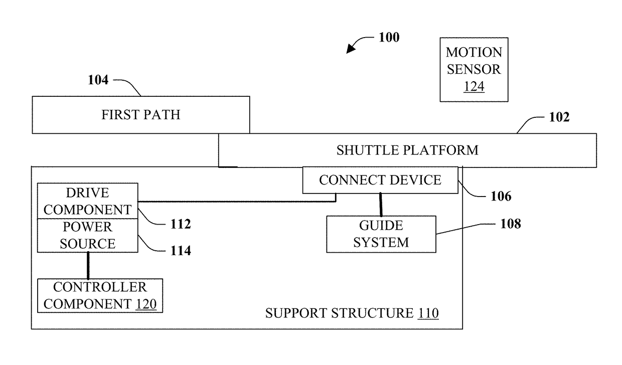 Loading platform that mitigates gap for passengers