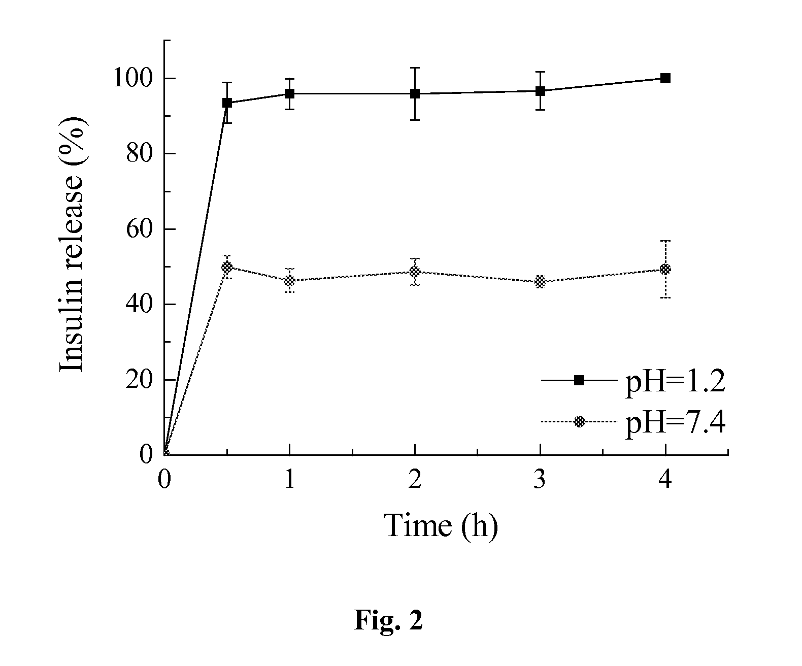 Enteric-coated capsule containing cationic nanoparticles for oral insulin delivery