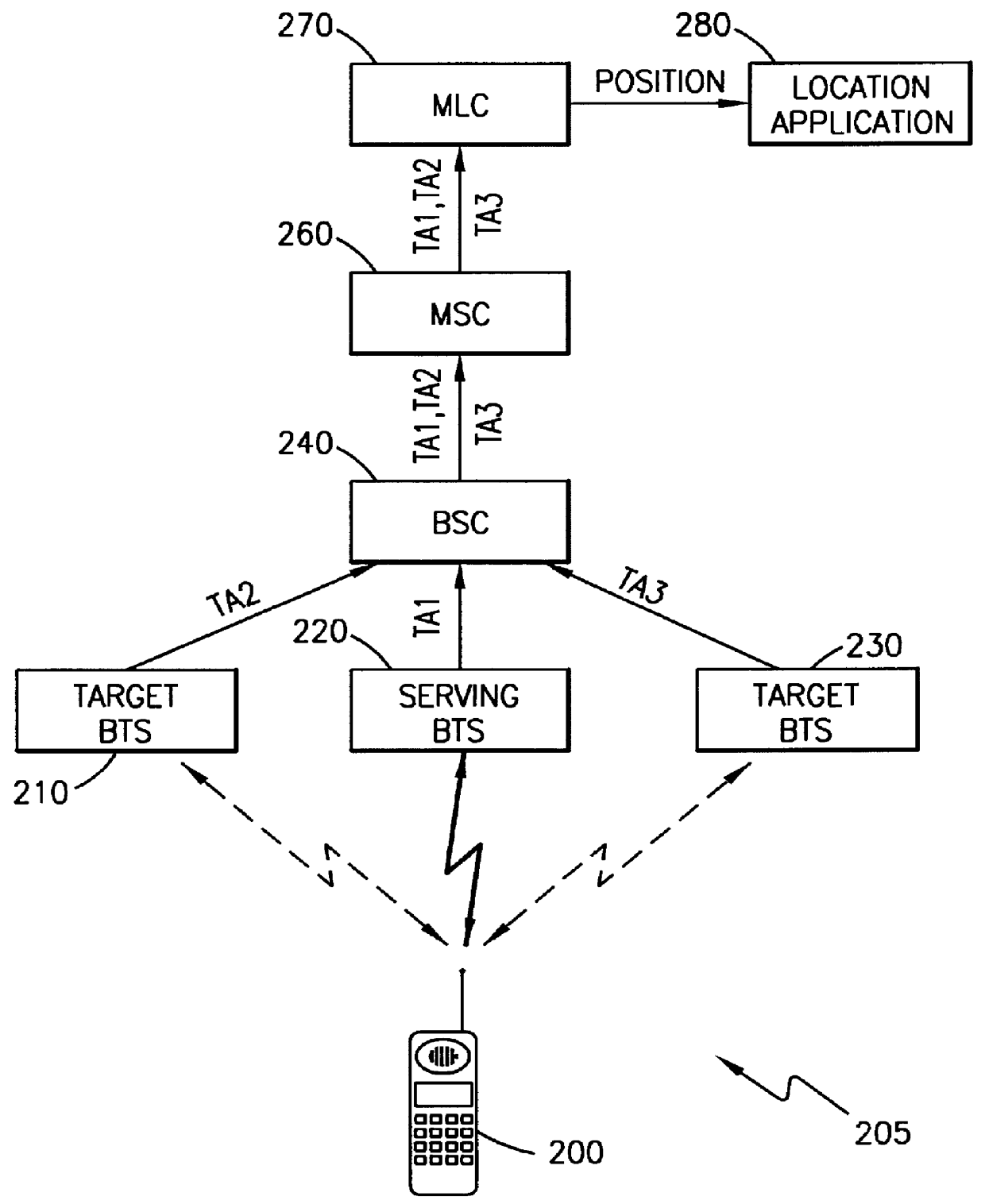 System and method for defining location services
