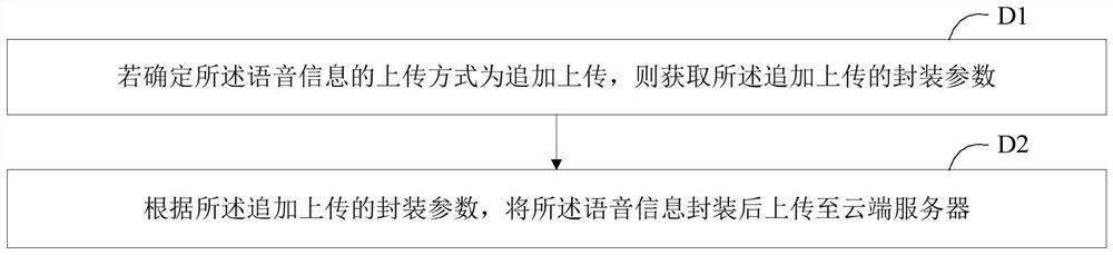 Voice information processing method, device, storage medium and intelligent terminal