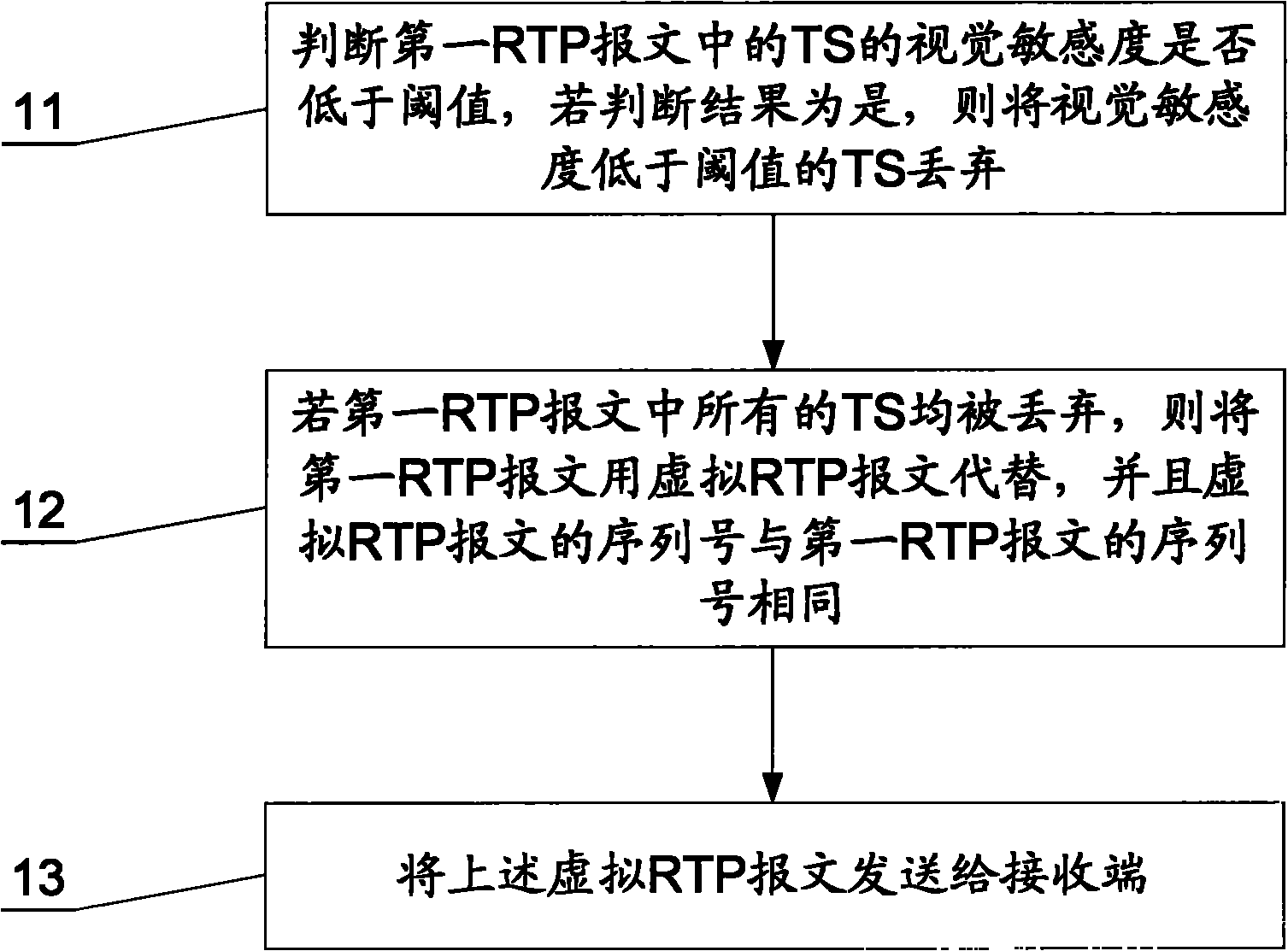 Method and device for suppressing retransmission