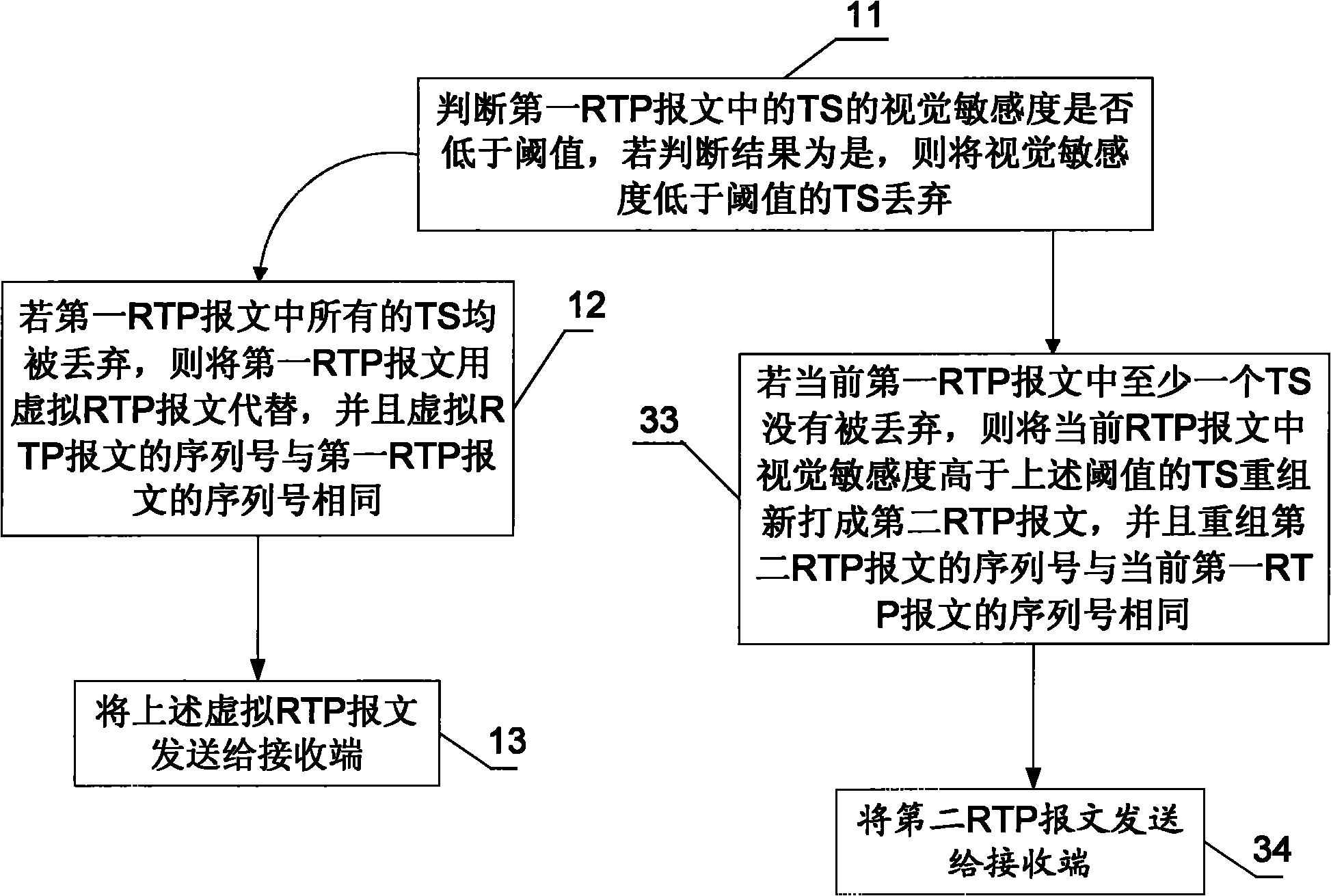 Method and device for suppressing retransmission