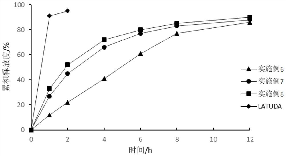 Sustained-release pharmaceutical composition and preparation method thereof