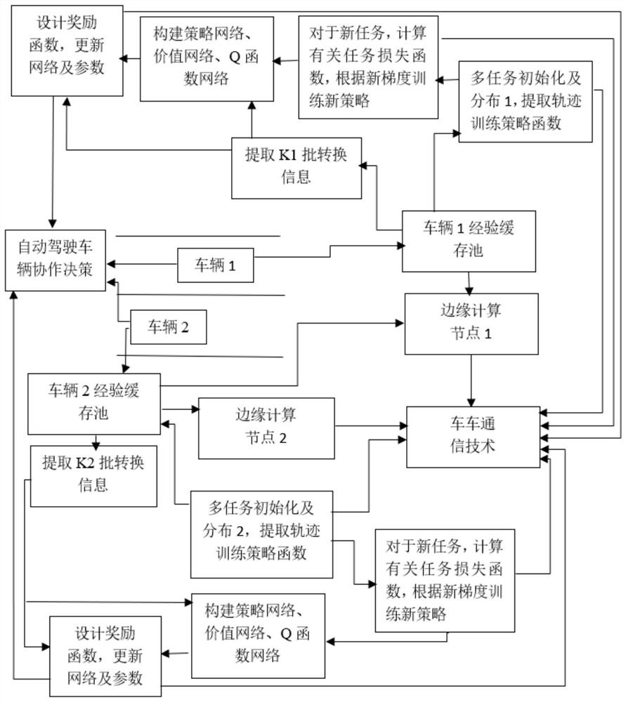 An automatic driving decision-making method for road conditions of cross-sea bridges