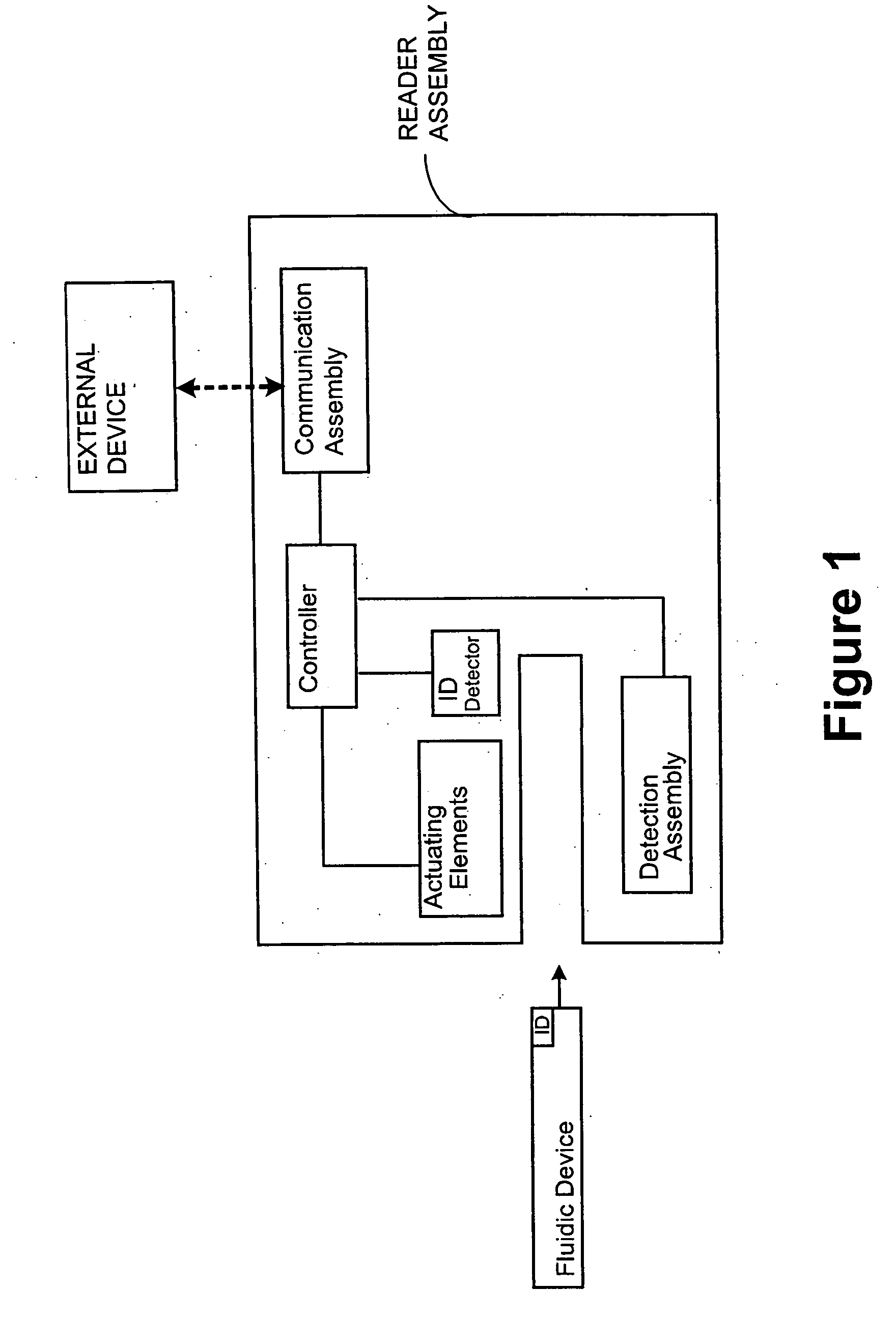 Fluidic medical devices and uses thereof