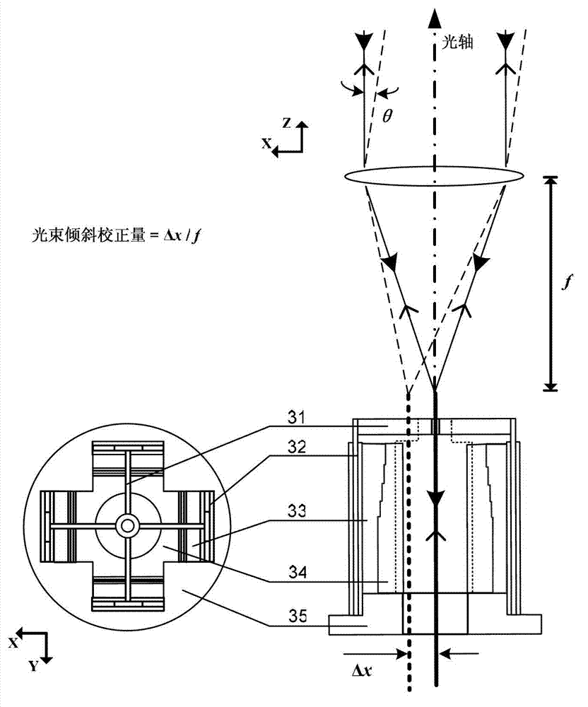 Self-adaptive optical fiber coupler or collimator control system capable of bilaterally receiving and transmitting laser beams