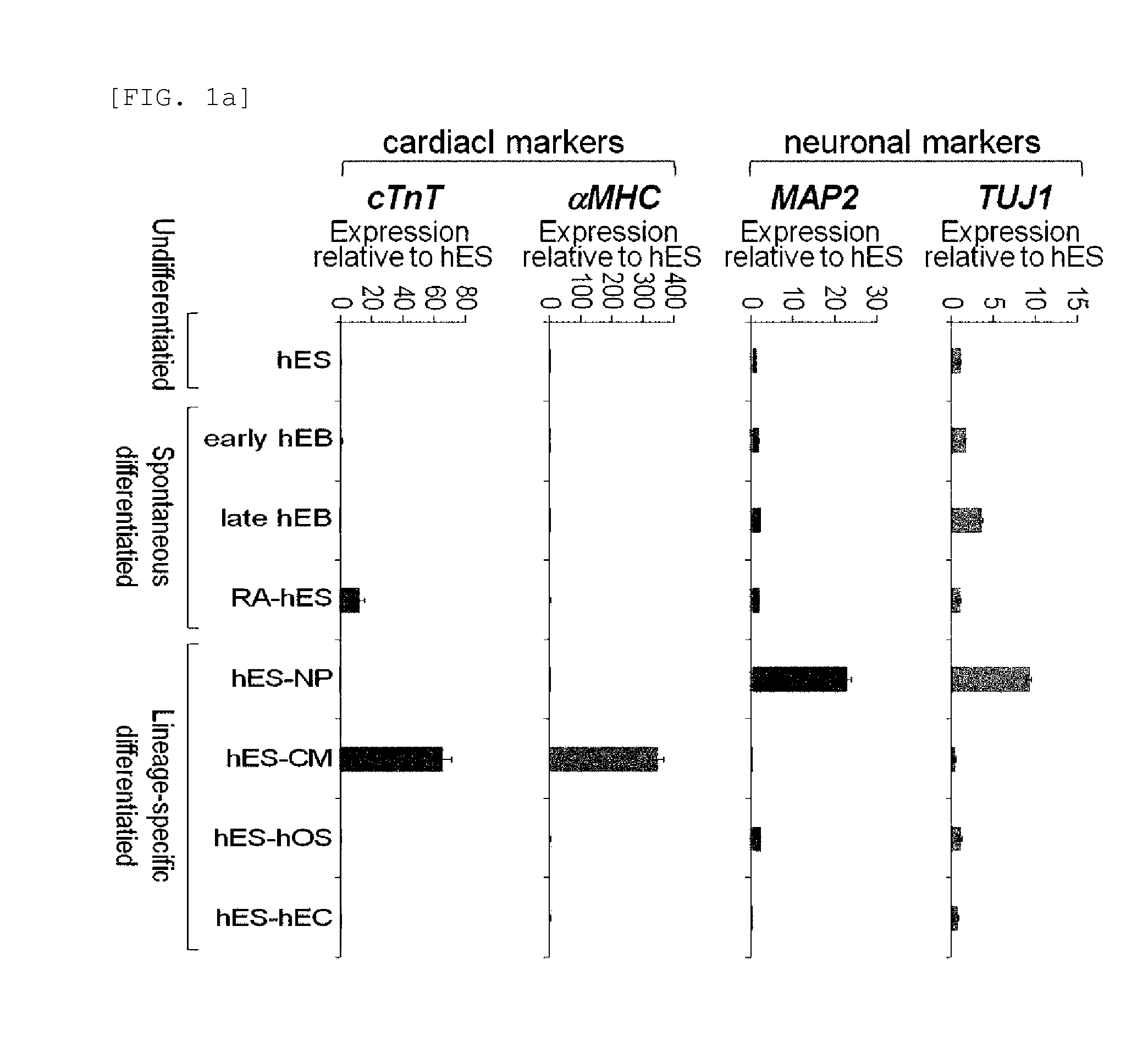 Cell reprogramming composition comprising rex1 and an induced pluripotent stem cell production method using the same