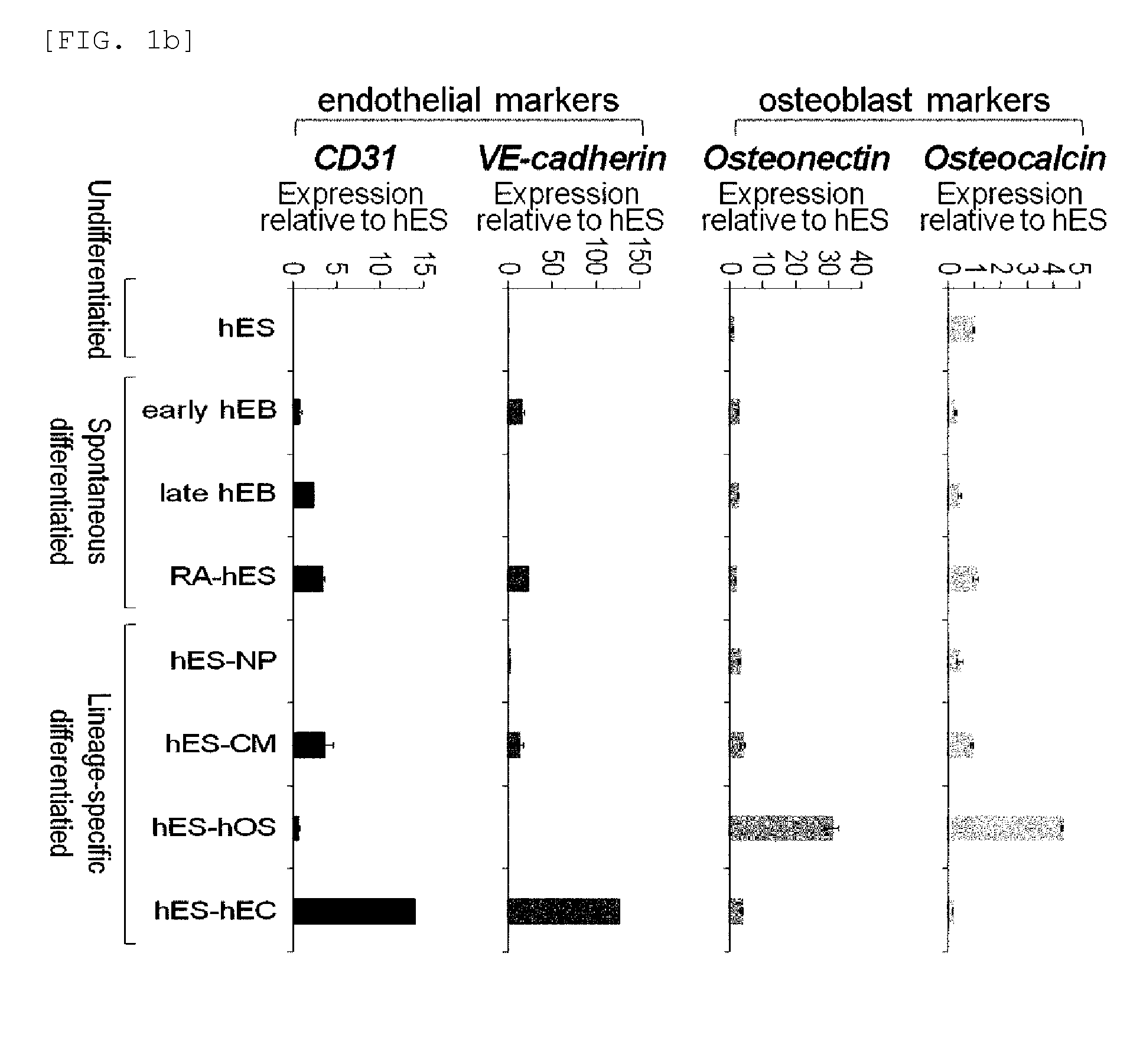 Cell reprogramming composition comprising rex1 and an induced pluripotent stem cell production method using the same