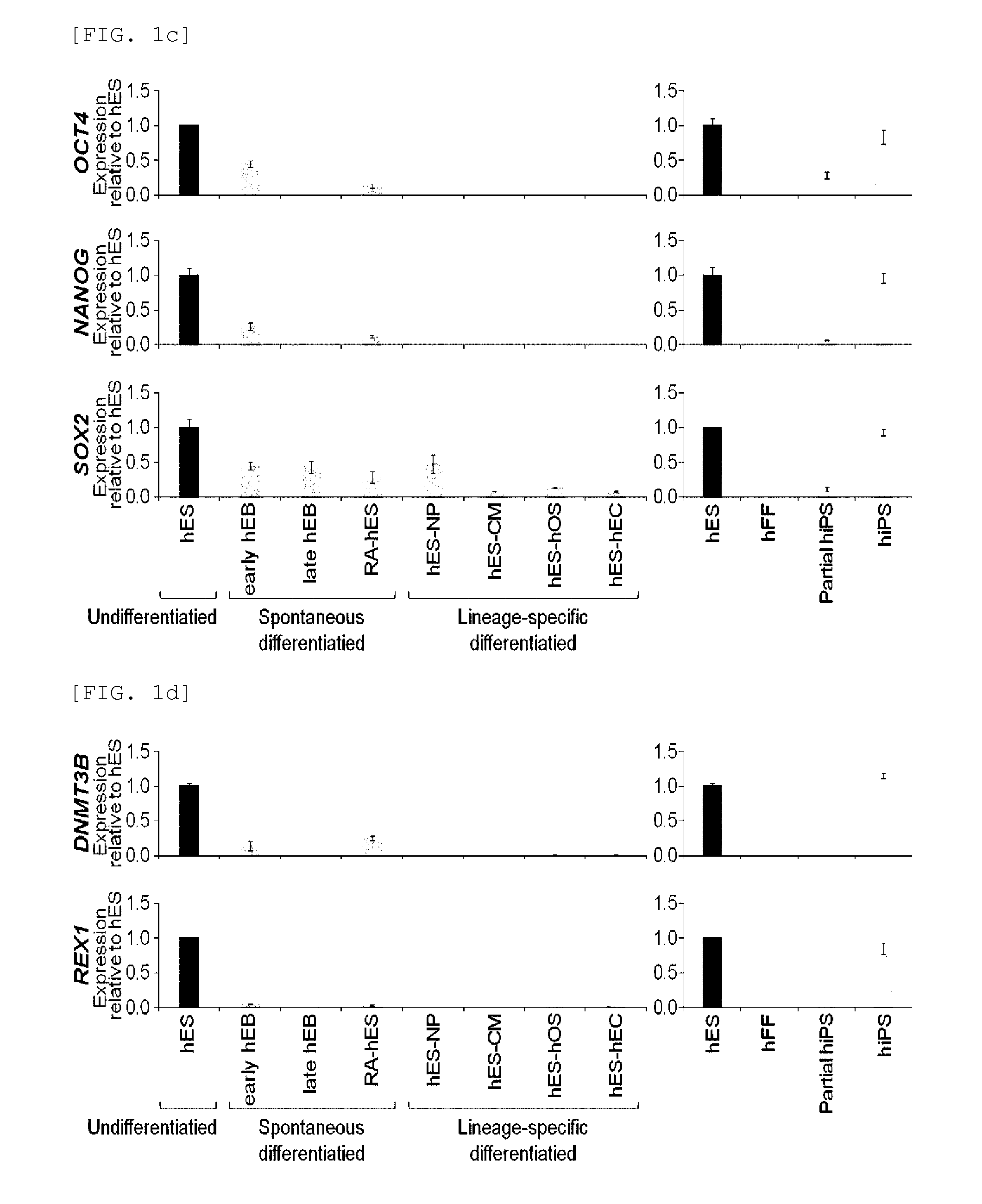 Cell reprogramming composition comprising rex1 and an induced pluripotent stem cell production method using the same